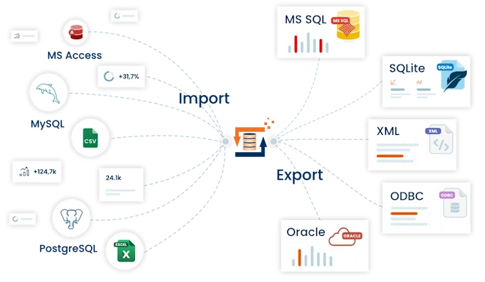 FlowHeater als Werkzeug für Datenintegration und Datenaustausch